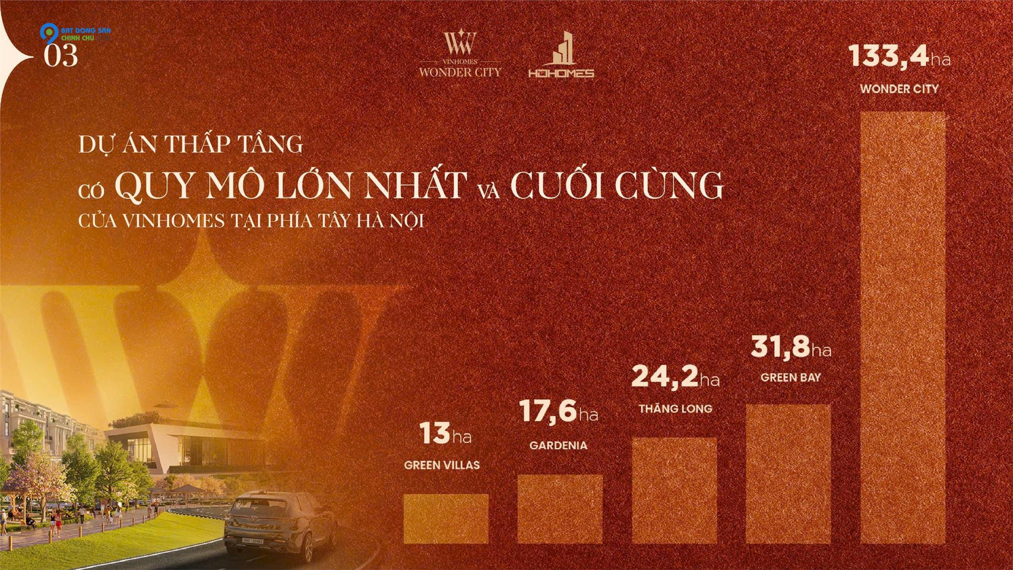 Căn Hừng Đông Vinhomes Wonder City - Diện tích 96m², giá chỉ 17.5tỷ!