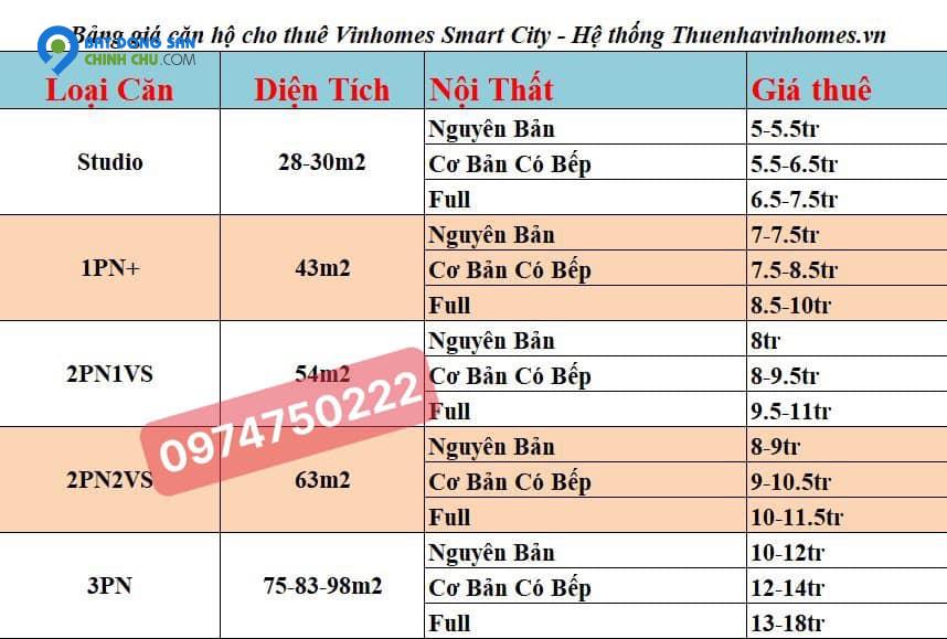 Chuyên Cho Thuê Dài Hạn Vinhomes Smart City - Quỹ căn giá rẻ sập sàn