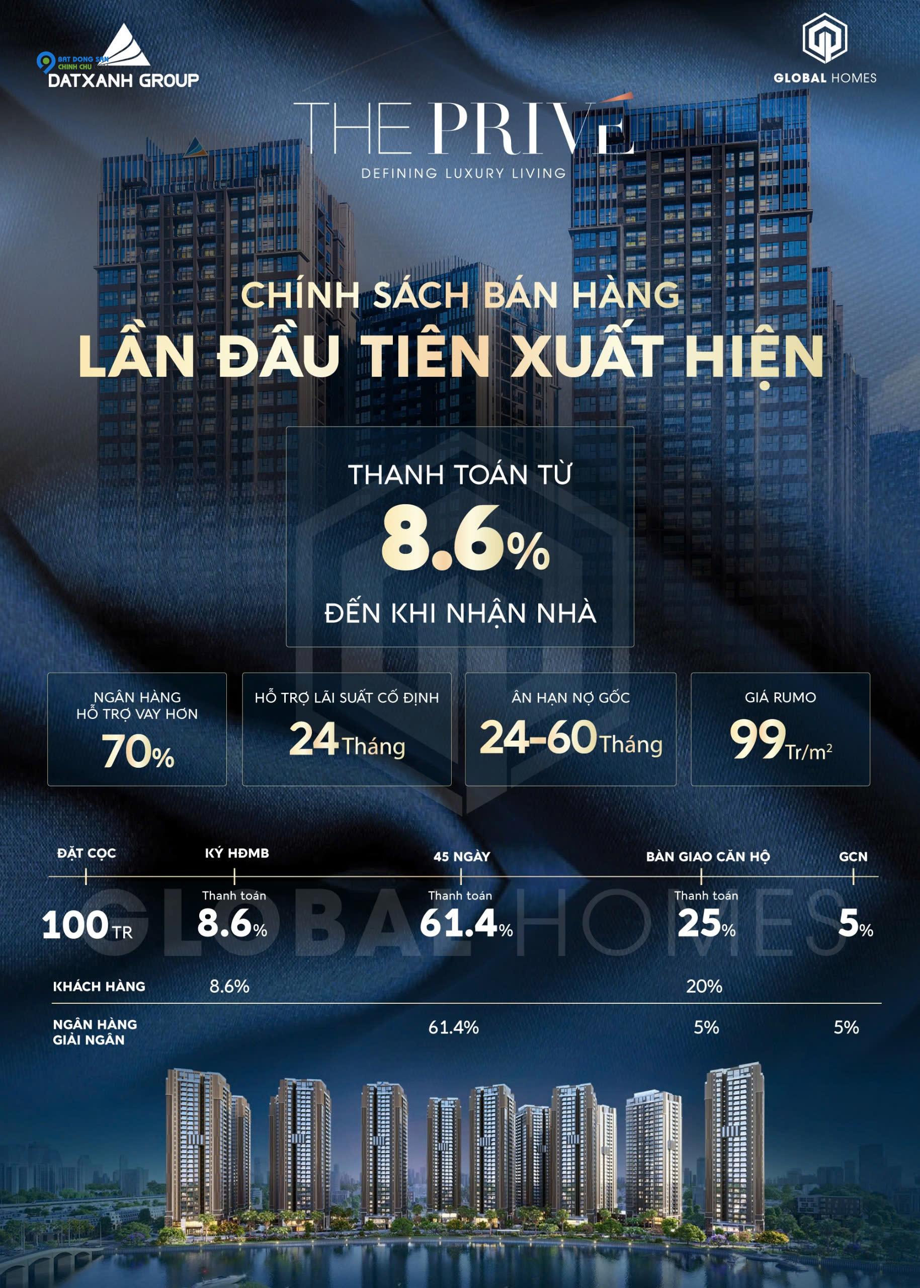 Dự Án hiếm hoi 3 mặt giáp sông trung tâm quận 2 The Prive kế bên Global city giá siêu tốt