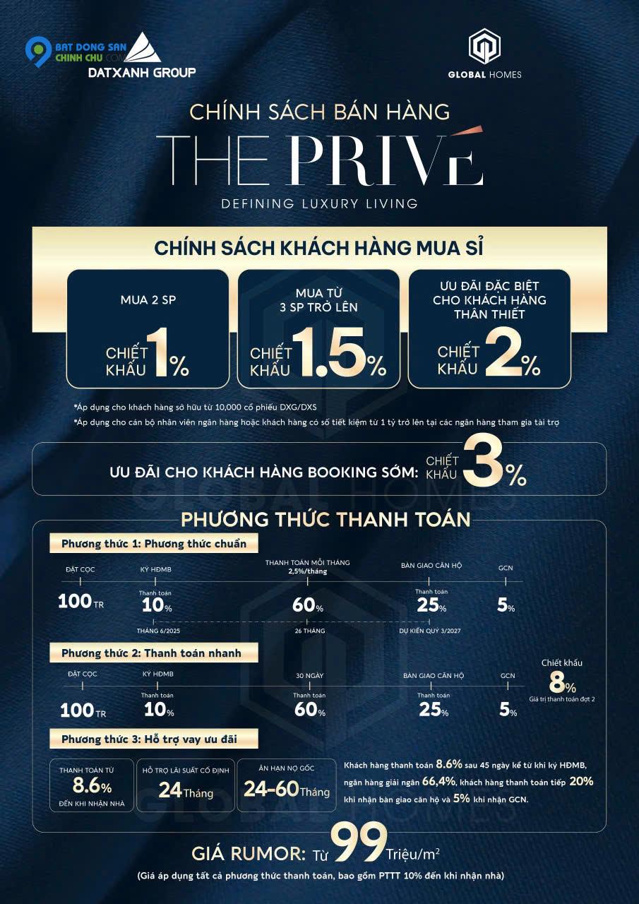 Dự Án hiếm hoi 3 mặt giáp sông trung tâm quận 2 The Prive kế bên Global city giá siêu tốt