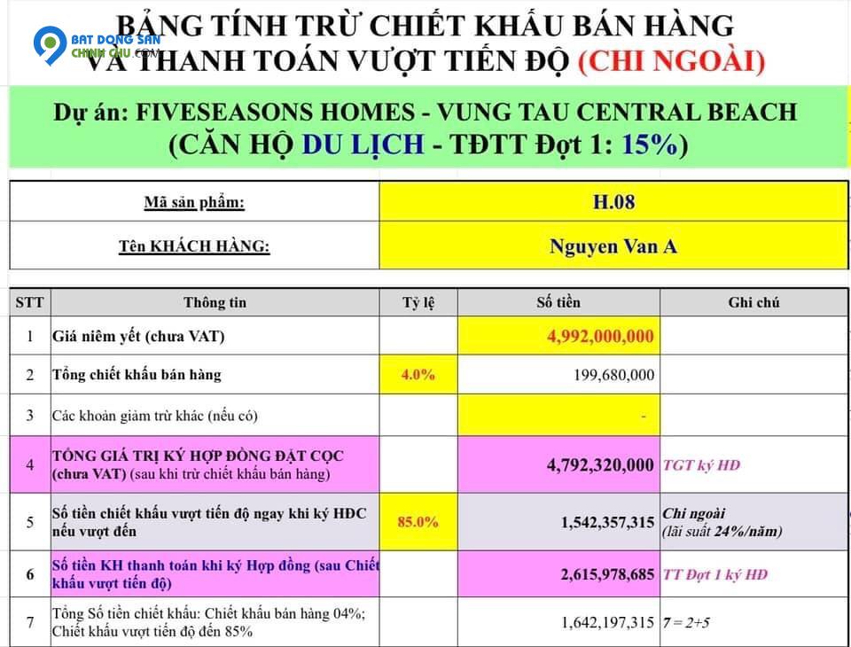 Mở bán căn hộ cao cấp Fiveseasons homes Vũng Tàu Liên hệ : 0901325595