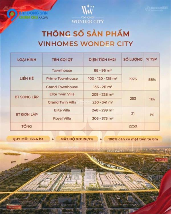 Quỹ căn đẹp nhất, giá chuẩn nhất, chính sách tốt nhất từ cđt Vinhomes Wonder City( Vin Đan Phượng)