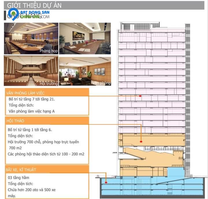 TOÀ BUILDING HẠNG A DƯƠNG ĐÌNH NGHỆ CẦU GIẤY HÀ NỘI.DT 4500m, 24T, 200m MẶT TIỀN,GIÁ 1950 TỶ.