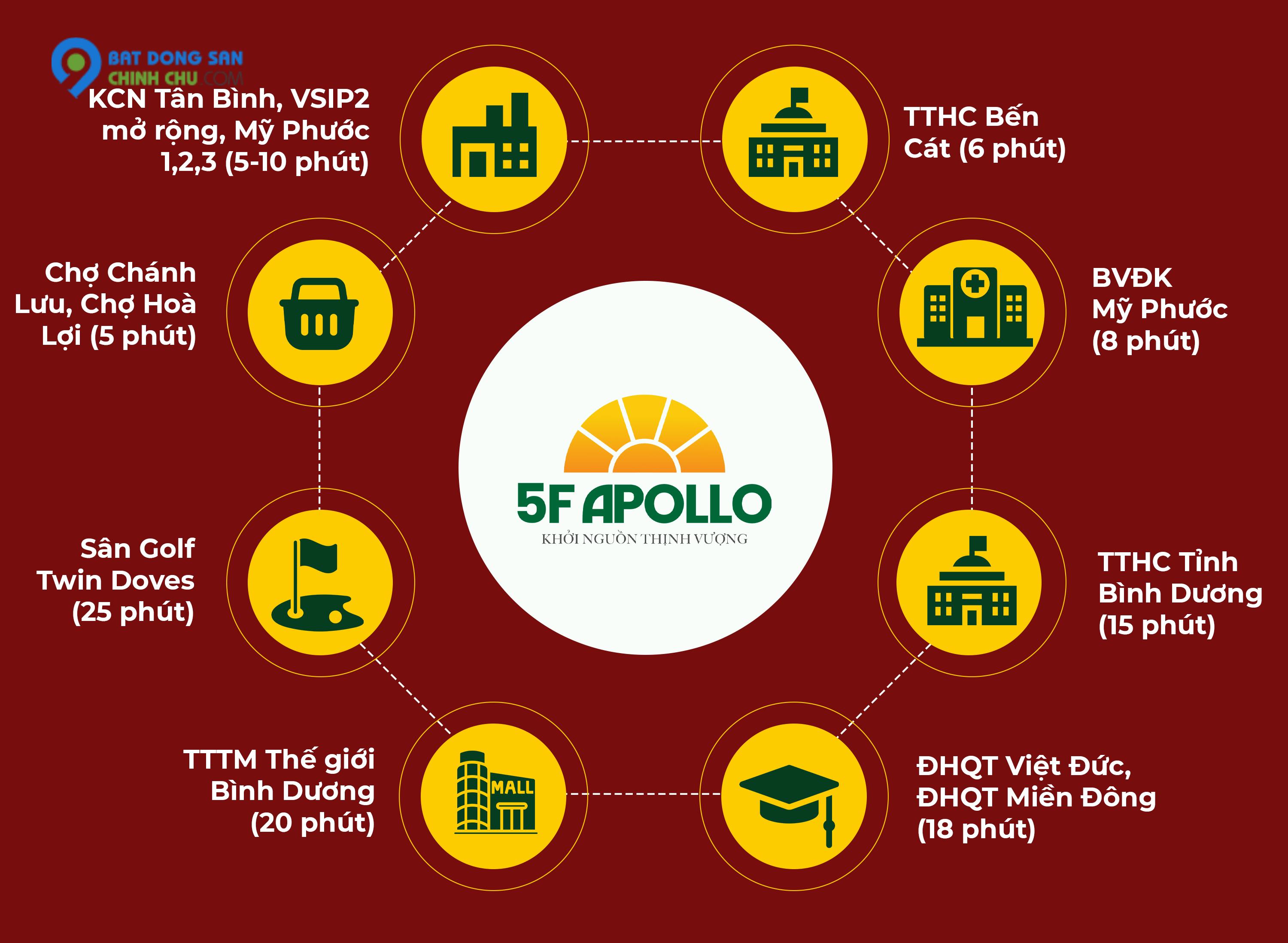 chính thức mở bán khu đô thị 5f apollo bình dương