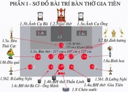 9 điều đại kỵ khi đặt bàn thờ phong thủy tuyệt đối phải tránh là gì?