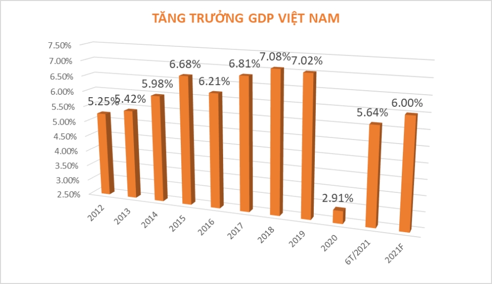 Đại dịch: Sự phục hồi của kinh tế và tương lai thị trường bất động sản