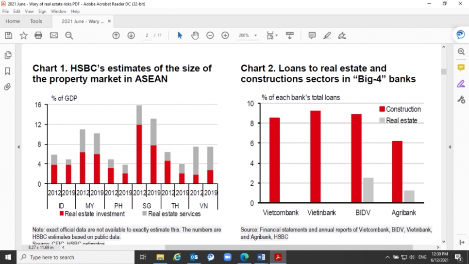 HSBC khuyên NHNN cẩn trọng với những rủi ro trong lĩnh vực bất động sản