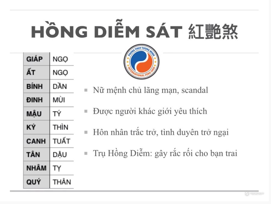 Hồng Diễm Sát - Sao gợi cảm & gặp rắc rối tình cảm