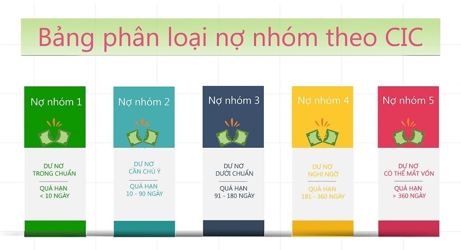 Hướng dẫn kiểm tra điểm tín dụng cá nhân trước khi vay mua nhà