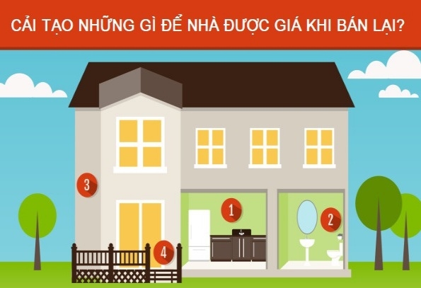 [Infographic] Nên cải tạo những gì để bán nhà được giá?