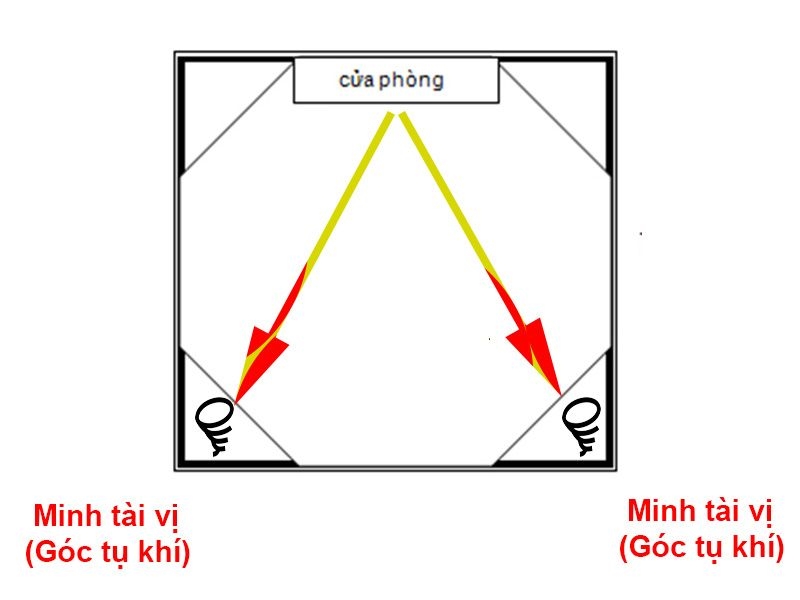 Kích hoạt khí trong nhà