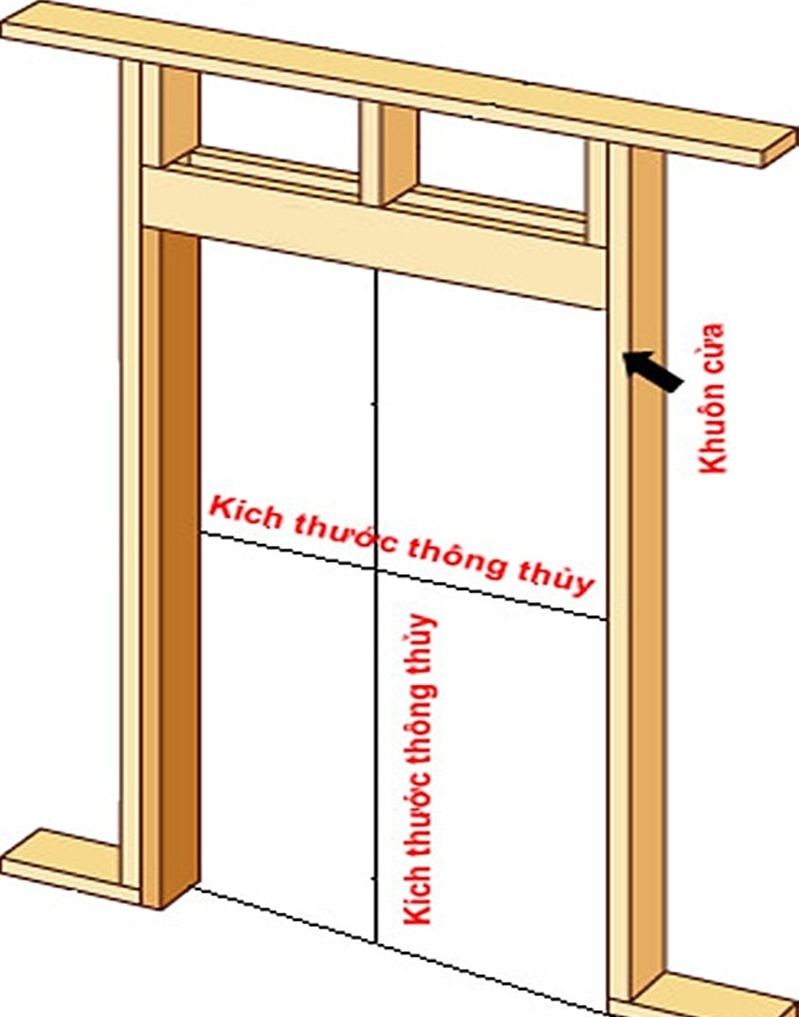 Kích thước thông thủy là gì? Hướng dẫn cách lựa chọn kích thước thông thủy tốt, xấu