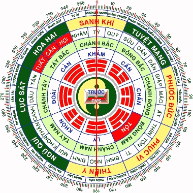 Kiêng Kỵ Trong Phong Thủy Khi Xây Nhà